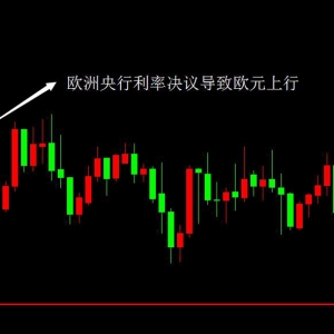 外汇短线交易中，遇到什么情况必须离场？