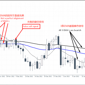 三重指数移动均线策略，教你捕捉潜在的买卖信号