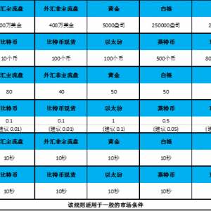 CPT Markets流动性指南