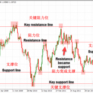 神一般的裸k交易法，精髓就这三步，一目了然！(附图解析)