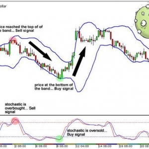 外汇交易进阶——指标的综合运用