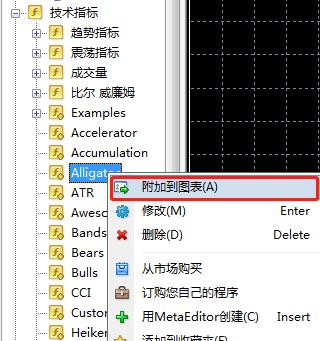 在MT4上怎么将主图技术指标改成副图技术指标？主图指标修改方法