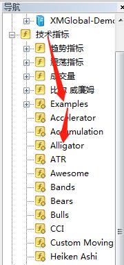 在MT4上怎么将主图技术指标改成副图技术指标？主图指标修改方法
