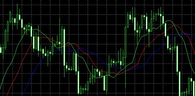 在MT4上怎么将主图技术指标改成副图技术指标？主图指标修改方法
