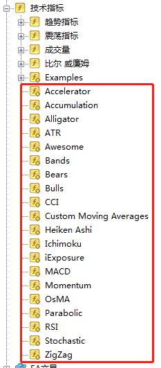 在MT4上怎么将主图技术指标改成副图技术指标？主图指标修改方法