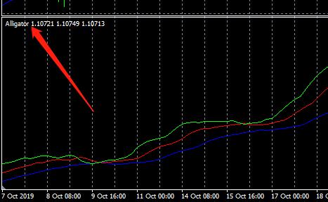 在MT4上怎么将主图技术指标改成副图技术指标？主图指标修改方法