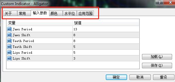 在MT4上怎么将主图技术指标改成副图技术指标？主图指标修改方法