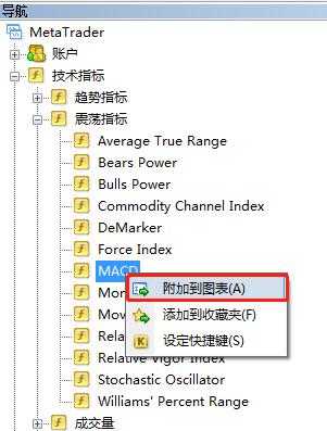 MT4上添加的MACD线只有一条，怎么再加一条线？