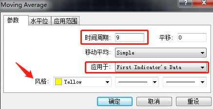 MT4上添加的MACD线只有一条，怎么再加一条线？