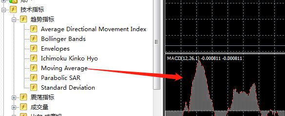 MT4上添加的MACD线只有一条，怎么再加一条线？