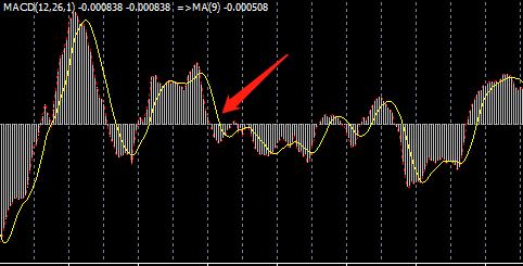 MT4上添加的MACD线只有一条，怎么再加一条线？
