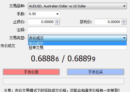 MT4的Buy Limit、Sell Limit、Buy Stop、Sell Stop是什么意思？