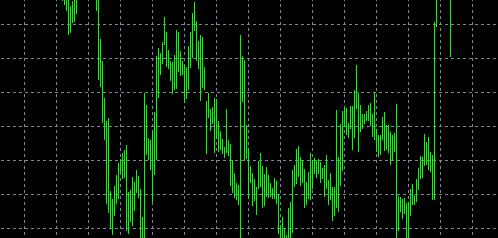 外汇中K线图的跳空是怎么产生的？