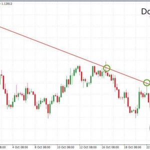 技术精进必读：趋势为王！1分钟教你利用趋势线确定买卖方向！ ...