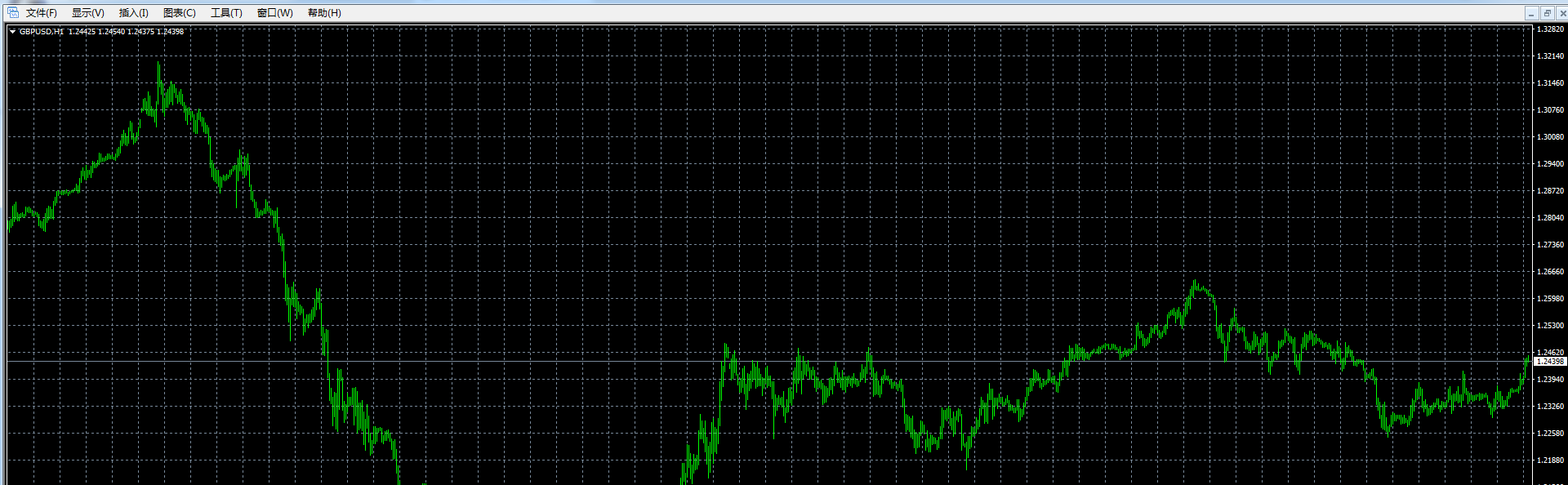 在MT4上第二次打开软件所有的显示都要重新设置？