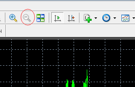 在MT4上想要添加黄金分割线怎么画？