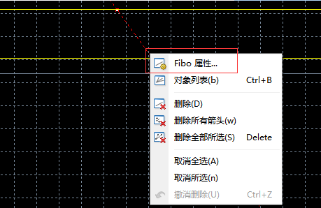 在MT4上想要添加黄金分割线怎么画？