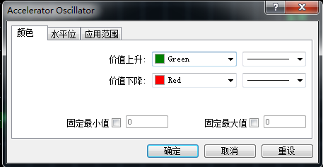 在MT4上的AC加速震荡指标如何使用添加到图表里面？