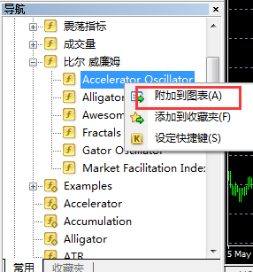 在MT4上的AC加速震荡指标如何使用添加到图表里面？