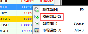 在MT4上怎么把添加的品种图表排列显示出来？