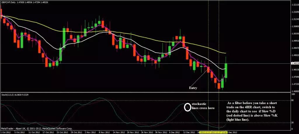 外汇日内交易策略之英镑/美元4HR交易策略