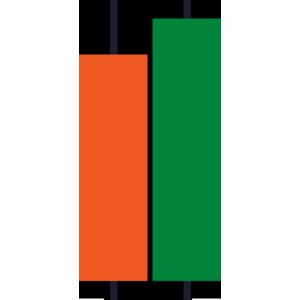 详解看涨吞没线及交易策略