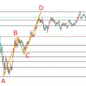 一文让你简单、彻底的学会AB=CD形态！超实用