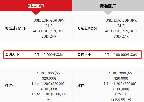 XM有哪些账户类型？在注册XM账号时该怎么选择账户类型？