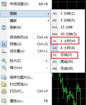 mt4图表周期