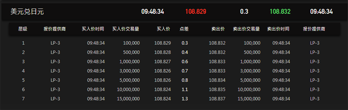 ZFX山海证券来科普经纪商为什么会出现滑点、卡盘、交易延迟