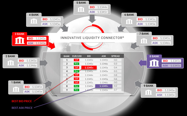 ZFX山海证券来科普经纪商为什么会出现滑点、卡盘、交易延迟
