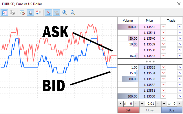 ZFX山海证券来科普经纪商为什么会出现滑点、卡盘、交易延迟
