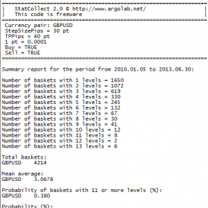 全网最详细马丁格尔EA分析！