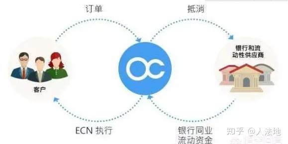 ECN账户和STP账户有什么区别？