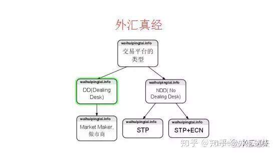 外汇平台会因为出金过多，对你做手脚吗？