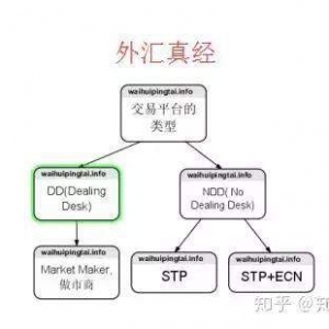 外汇平台会因为出金过多，对你做手脚吗？
