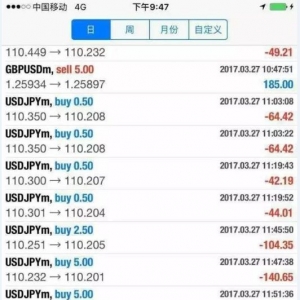 重仓刷单外汇交易：徘徊在天堂和地狱的交易手法