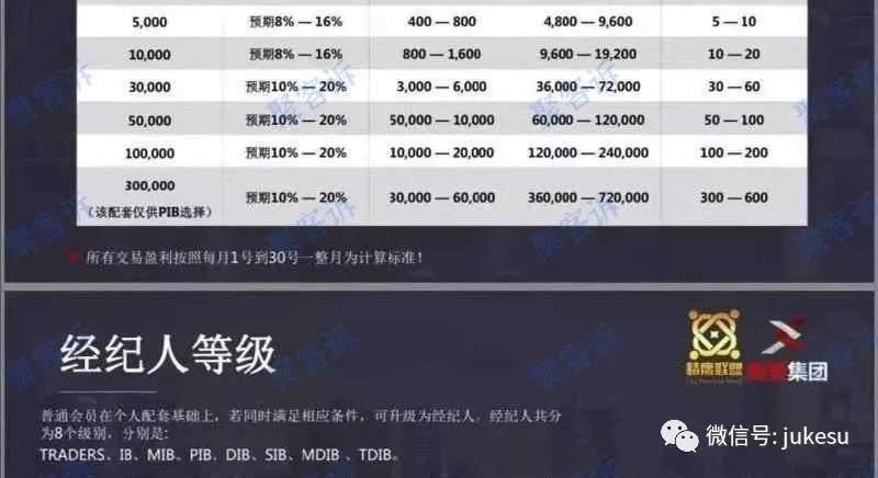 如何分辨披着外汇平台皮的资金盘？