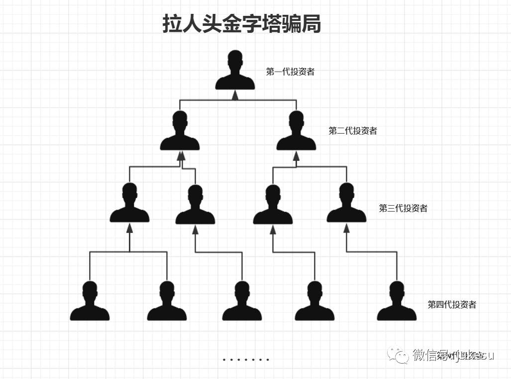 如何分辨披着外汇平台皮的资金盘？