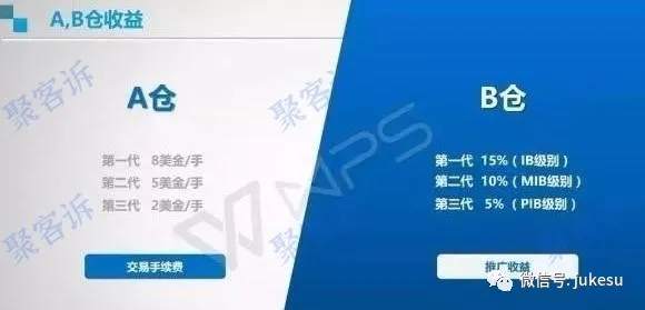 如何分辨披着外汇平台皮的资金盘？