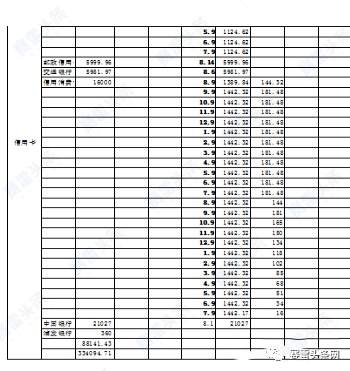 贷款37万在假冒XM投资全亏光 受害者：曾笑对方遇上杀猪盘！
