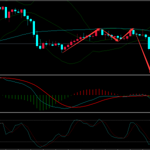 基本面信息对技术走势的影响有几分？