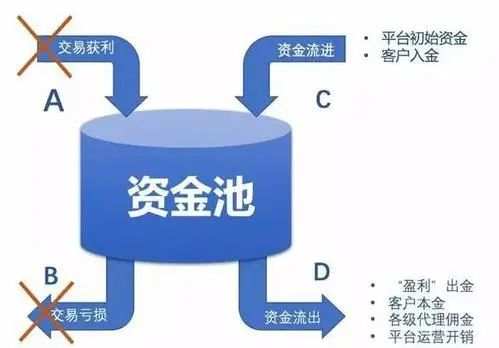 深度解剖外汇资金盘