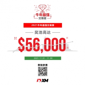 2021牛年最强交易者正式开赛！赶紧报名