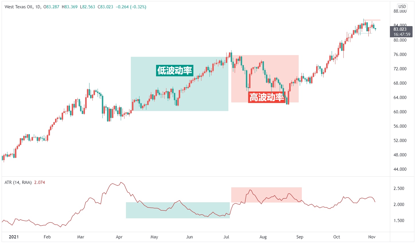为高波动性品种头痛不已？ATR或许是您的最佳答案
