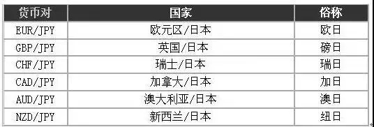 用大白话告诉你“什么是外汇”