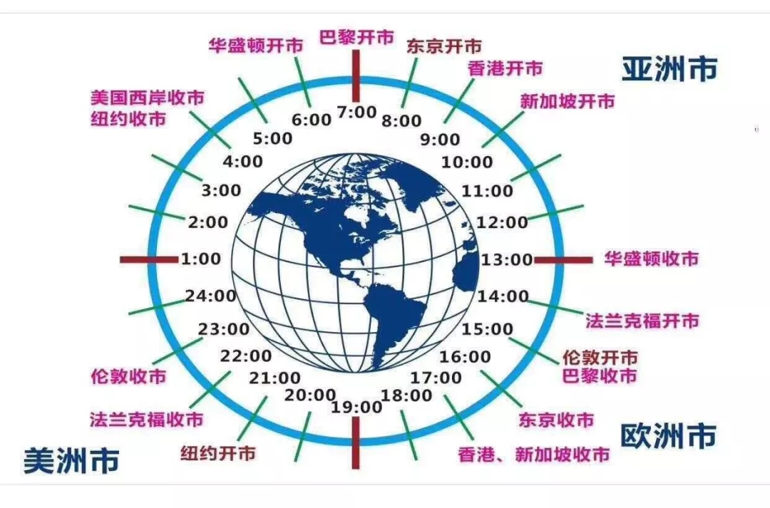 用大白话告诉你“什么是外汇”