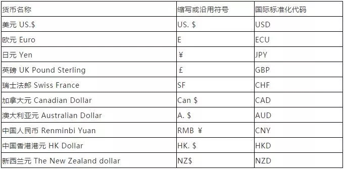 用大白话告诉你“什么是外汇”