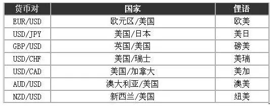 用大白话告诉你“什么是外汇”
