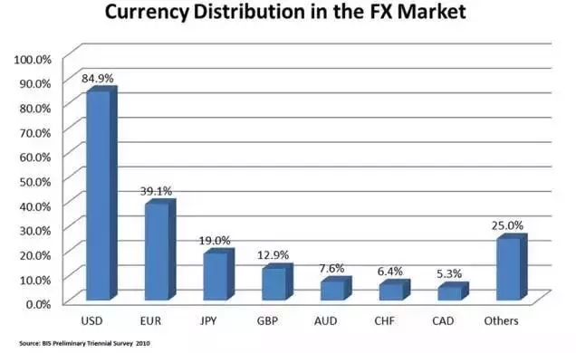 用大白话告诉你“什么是外汇”